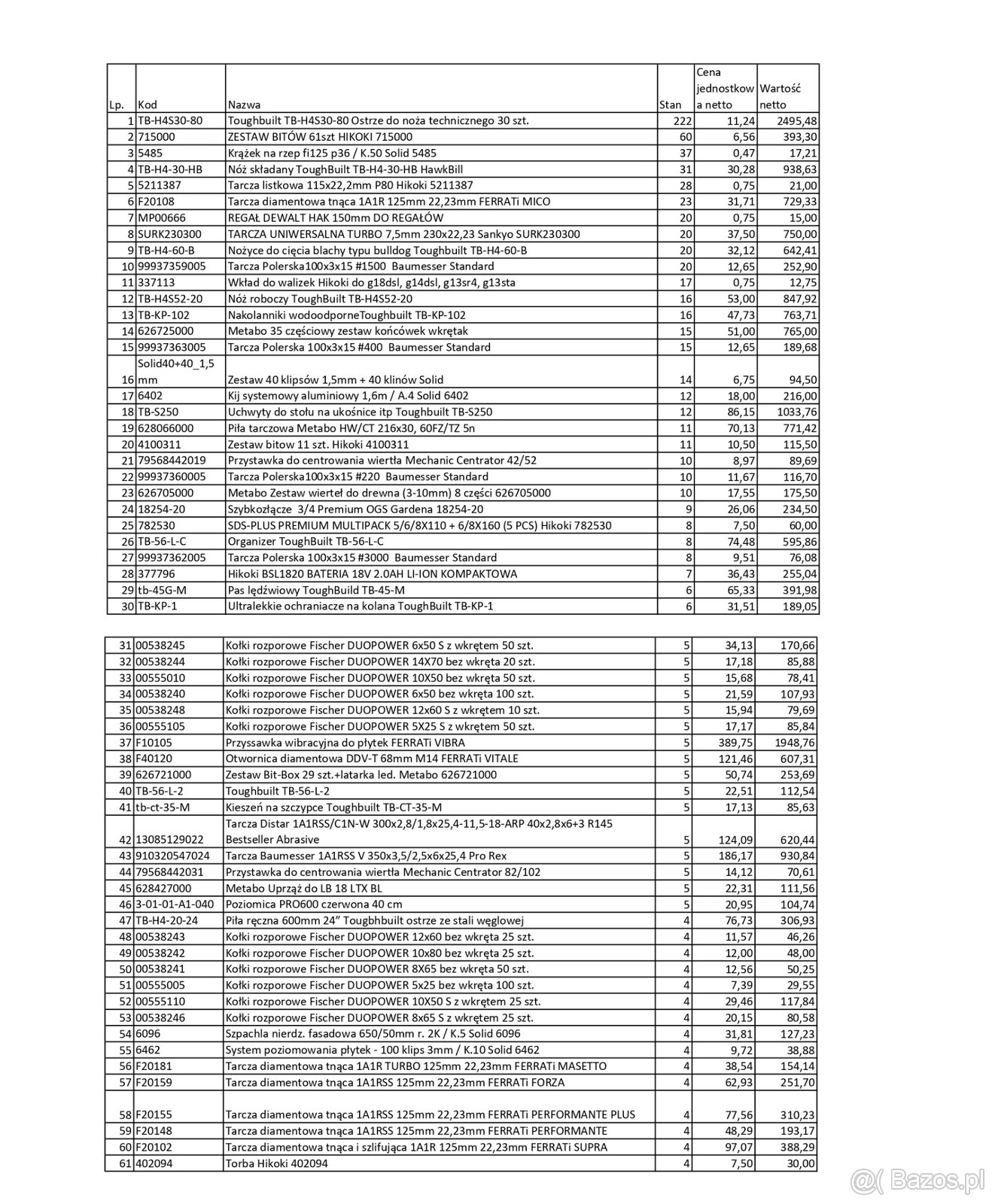 Syndyk Zaopatrzenie Narzędziowe sp. z o. o. sprzeda zapasy m