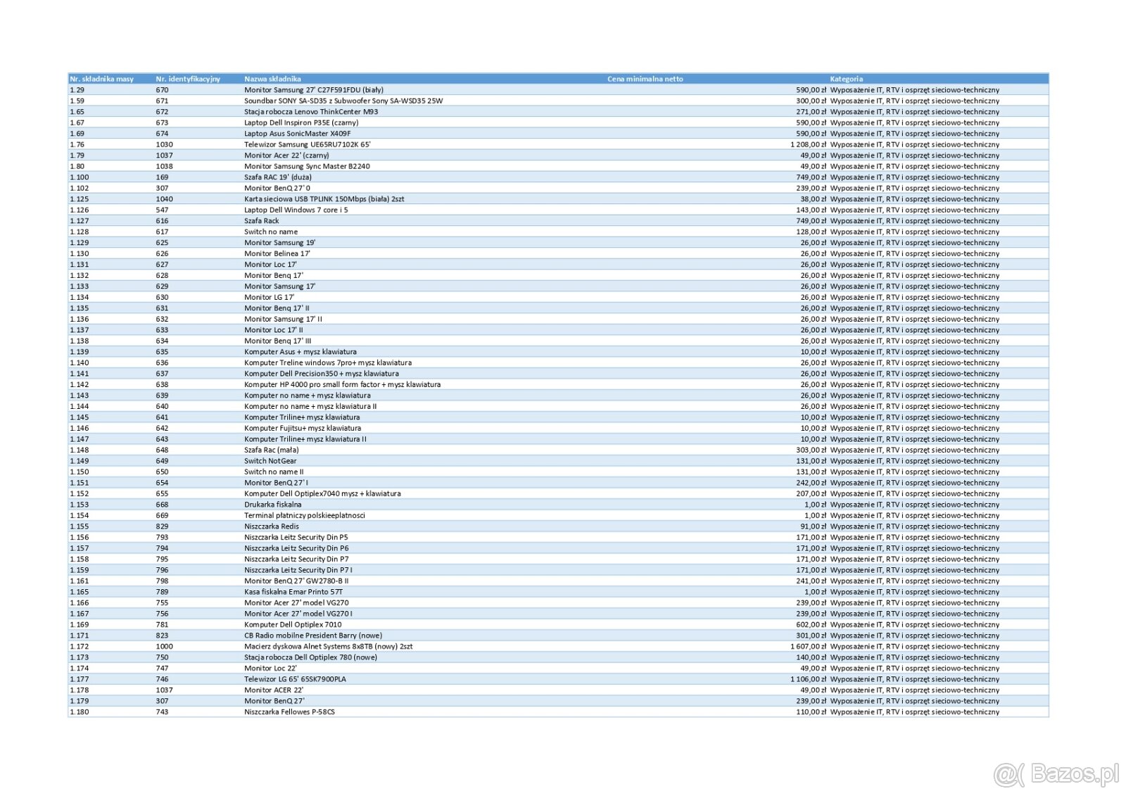 Wyposażenie IT, RTV i osprzęt sieciowo-techniczny