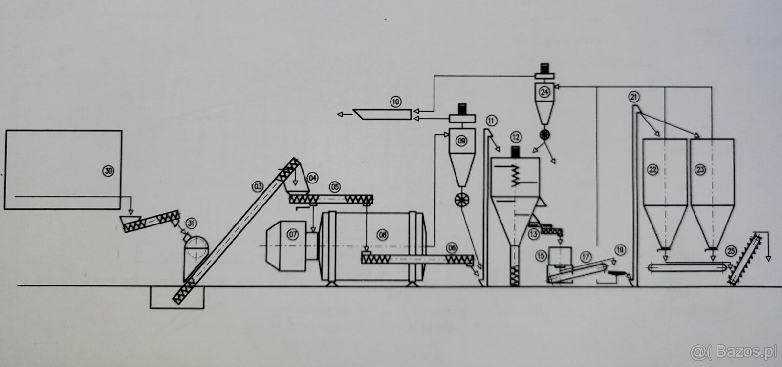 Pellet – Produktionslinie Pelletierpressen 1t/St.