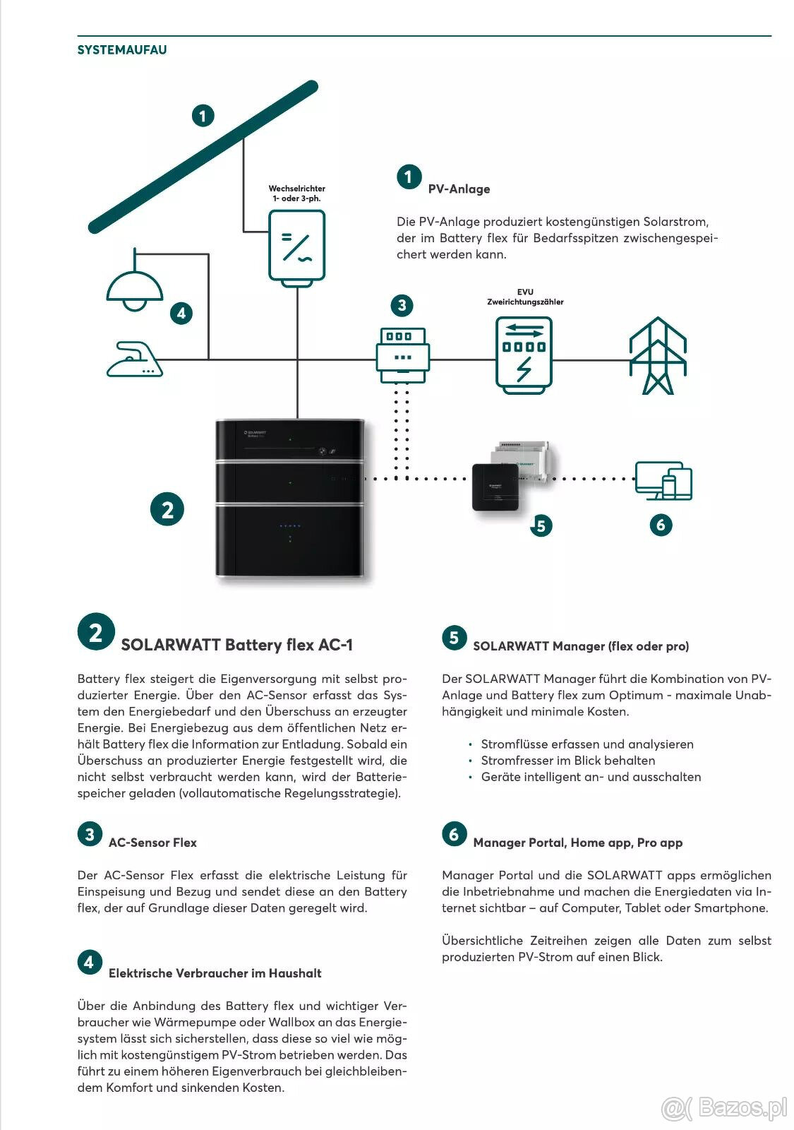 Magazynowanie baterii 9,6 kWh z bateriami BMW - Solarwatt Ba - 10