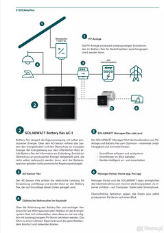 Magazynowanie baterii 9,6 kWh z bateriami BMW - Solarwatt Ba - 10