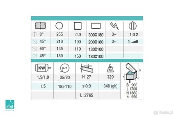 Przecinarka taśmowa IMET BS 300 PLUS GH – Dostępna od ręki - 10