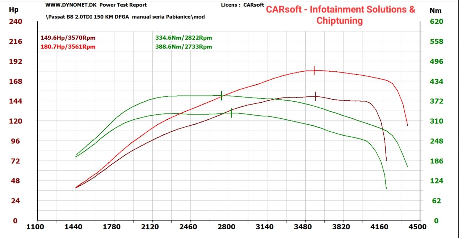 Sprzedam passat b8 - 11