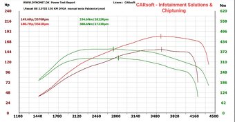 Sprzedam passat b8 - 11