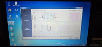 Syndyk sprzeda chromatografy MYRKOS - 12