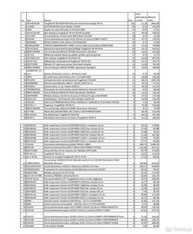 Syndyk Zaopatrzenie Narzędziowe sp. z o. o. sprzeda zapasy m