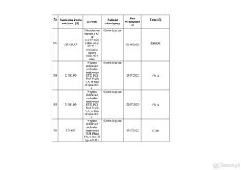 Pakiet należności - Inferco Poland