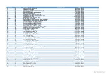 Zapasy i materiały - kartony, butelki, nakrętki, etykiety