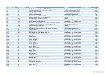 Ruchomości upadłej spółki - narzędzia, IT, RTV, wyposażenie