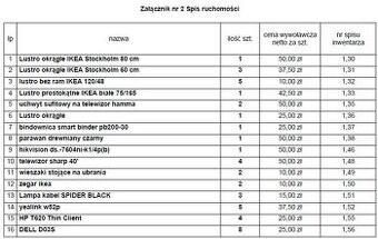 Syndyk sprzeda ruchomości po przedsiębiorstwie