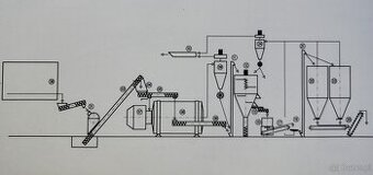 Pellet – Produktionslinie Pelletierpressen 1t/St.