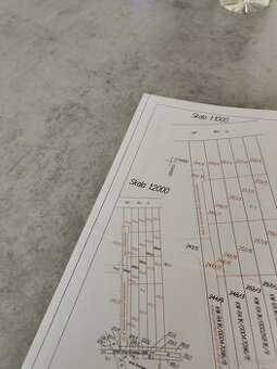 Sprzedam działkę budowlaną