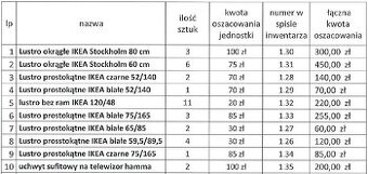 Syndyk sprzeda: lustra, szafy pracownicze, telewizory