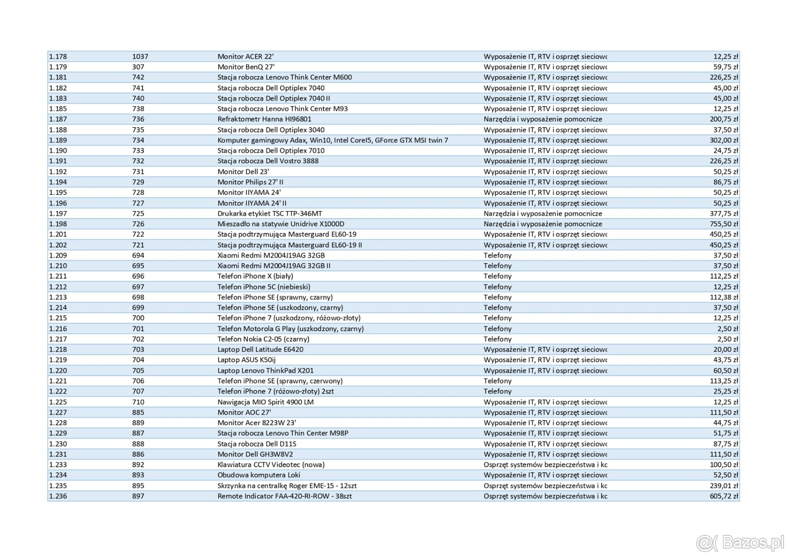 Ruchomości upadłej spółki - narzędzia, IT, RTV, wyposażenie - 2