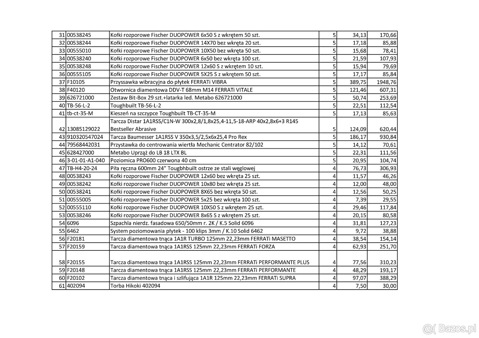 Syndyk Zaopatrzenie Narzędziowe sp. z o. o. sprzeda zapasy - 2