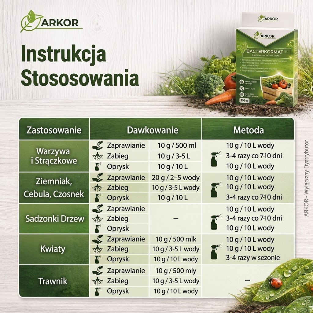 BACTERKORMAT SUCHY 100 g to nowoczesny biostymulator mikrobi - 2