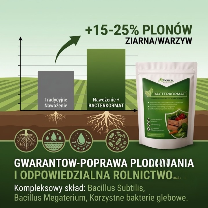 BACTERKORMAT SUCHY - Biologiczny Stymulator Plonu | Bacill - 2