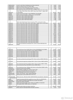 Syndyk Zaopatrzenie Narzędziowe sp. z o. o. sprzeda zapasy m - 2