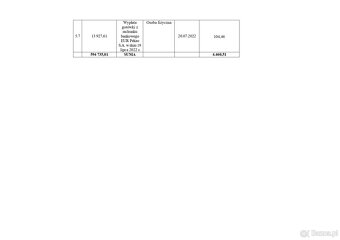 Pakiet należności - Inferco Poland - 2