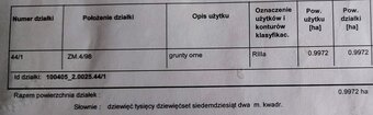 Sprzedam działkę rolną - 2