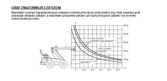 Sprzedam mini ładowarkę ręczną RL500 - 2
