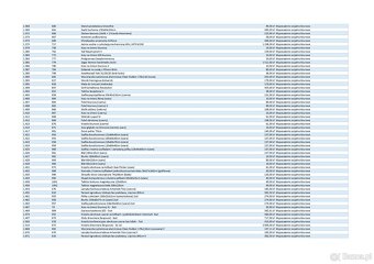Wyposażenie socjalno-biurowe - 2