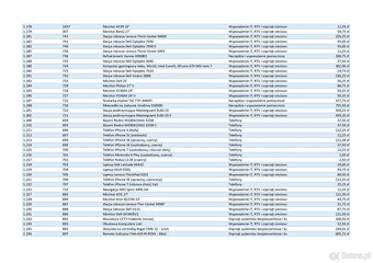 Ruchomości upadłej spółki - narzędzia, IT, RTV, wyposażenie - 2