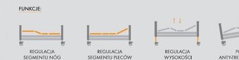 PB 331L łóżko rehabilitacyjne elektryczne na pilota Elbur Z - 2