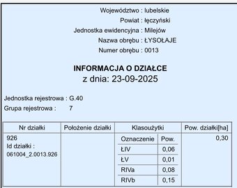Działka rolna 30 ar - inwestycja w ziemię, Łysołaje - 2