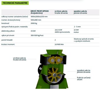 Profesjonalna dwusekcyjna rozdrabniarka do rozdrabniania odp - 2