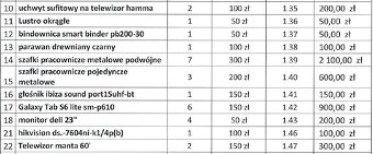 Syndyk sprzeda: lustra, szafy pracownicze, telewizory - 2