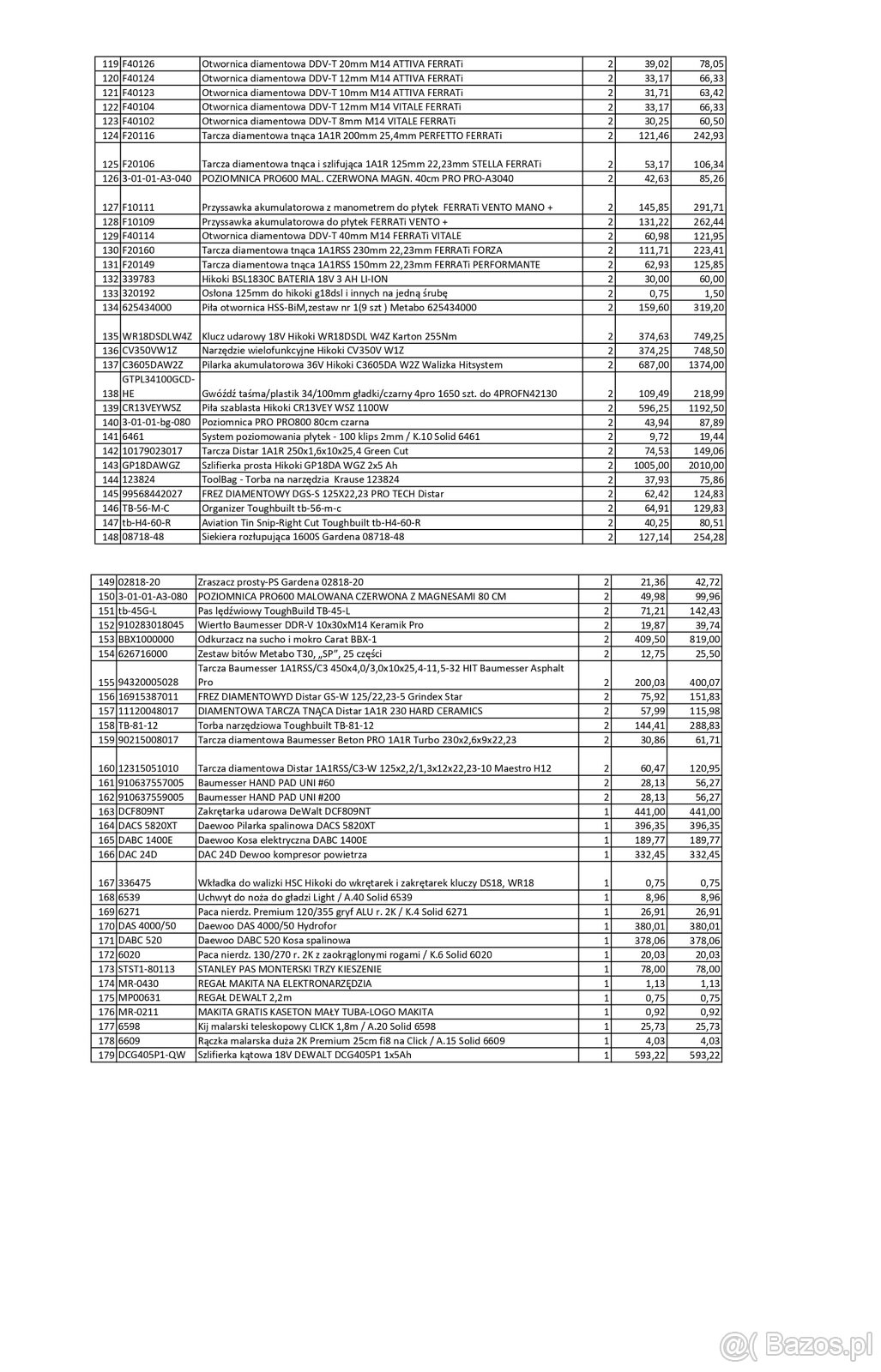 Syndyk Zaopatrzenie Narzędziowe sp. z o. o. sprzeda zapasy m - 3