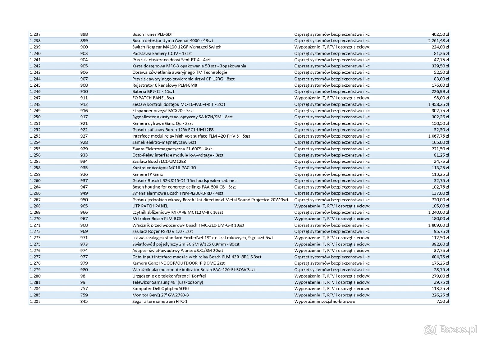 Ruchomości upadłej spółki - narzędzia, IT, RTV, wyposażenie - 3