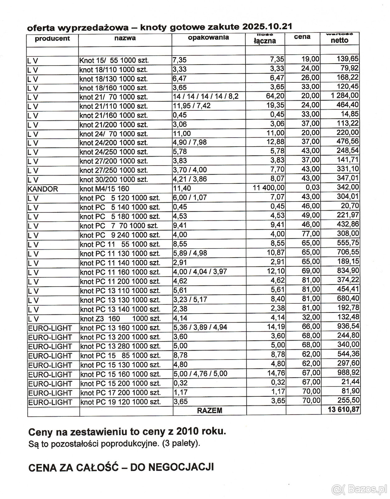 Knoty gotowe, zakute do produkcji zniczy, wkładów, świec. - 3