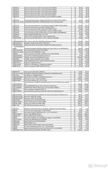 Syndyk Zaopatrzenie Narzędziowe sp. z o. o. sprzeda zapasy m - 3