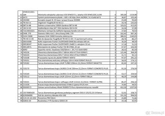 Syndyk Zaopatrzenie Narzędziowe sp. z o. o. sprzeda zapasy - 3