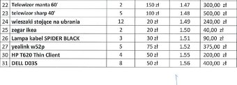 Syndyk sprzeda: lustra, szafy pracownicze, telewizory - 3