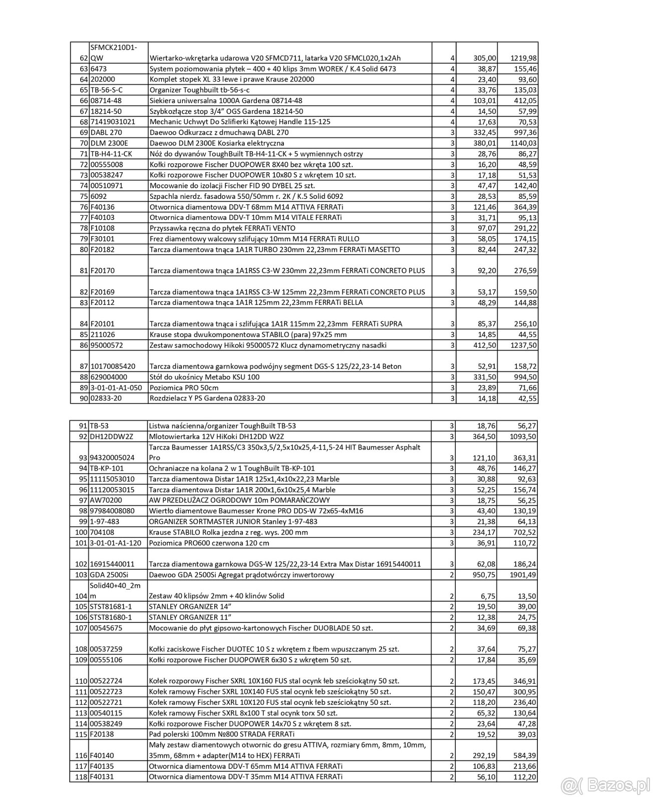 Syndyk Zaopatrzenie Narzędziowe sp. z o. o. sprzeda zapasy m - 4