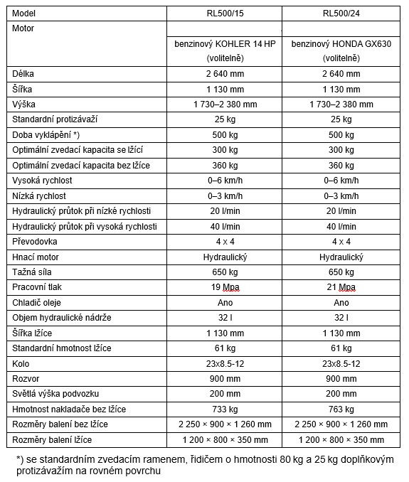 Sprzedam mini ładowarkę ręczną RL500 - 4
