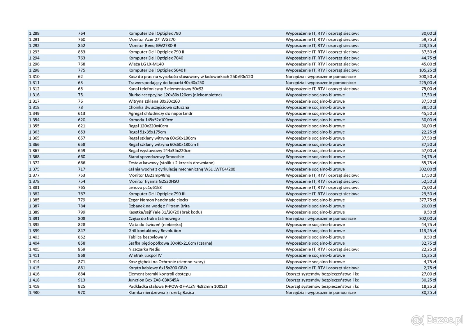 Ruchomości upadłej spółki - narzędzia, IT, RTV, wyposażenie - 4