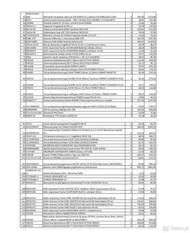 Syndyk Zaopatrzenie Narzędziowe sp. z o. o. sprzeda zapasy m - 4
