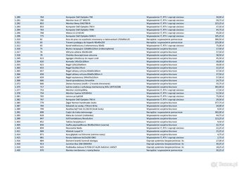 Ruchomości upadłej spółki - narzędzia, IT, RTV, wyposażenie - 4