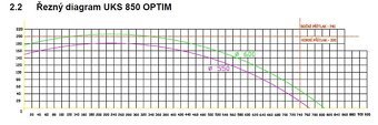 Automatyczna piła poprzeczna UKS 850 - 4