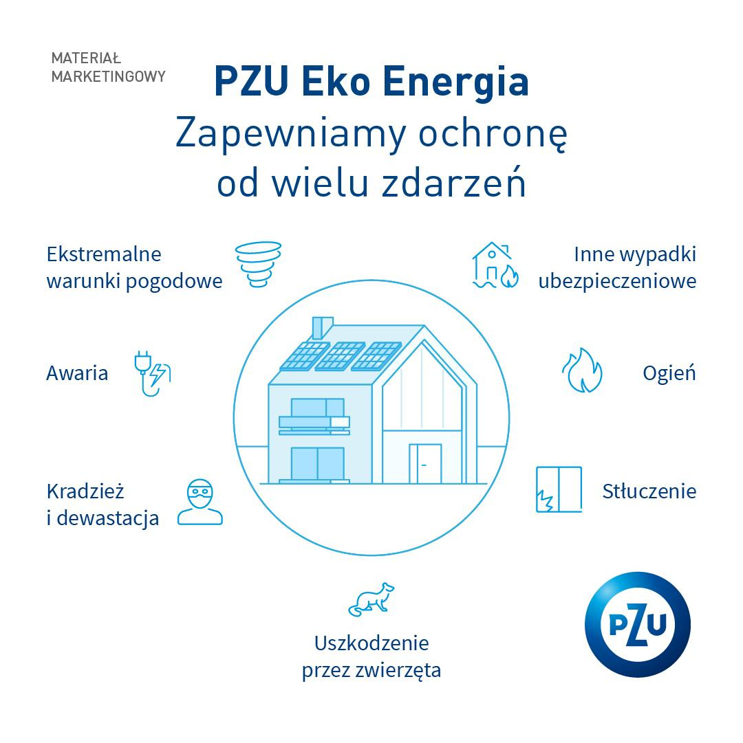 Ubezpieczenie domu mieszkania PZU Wrocław - 5