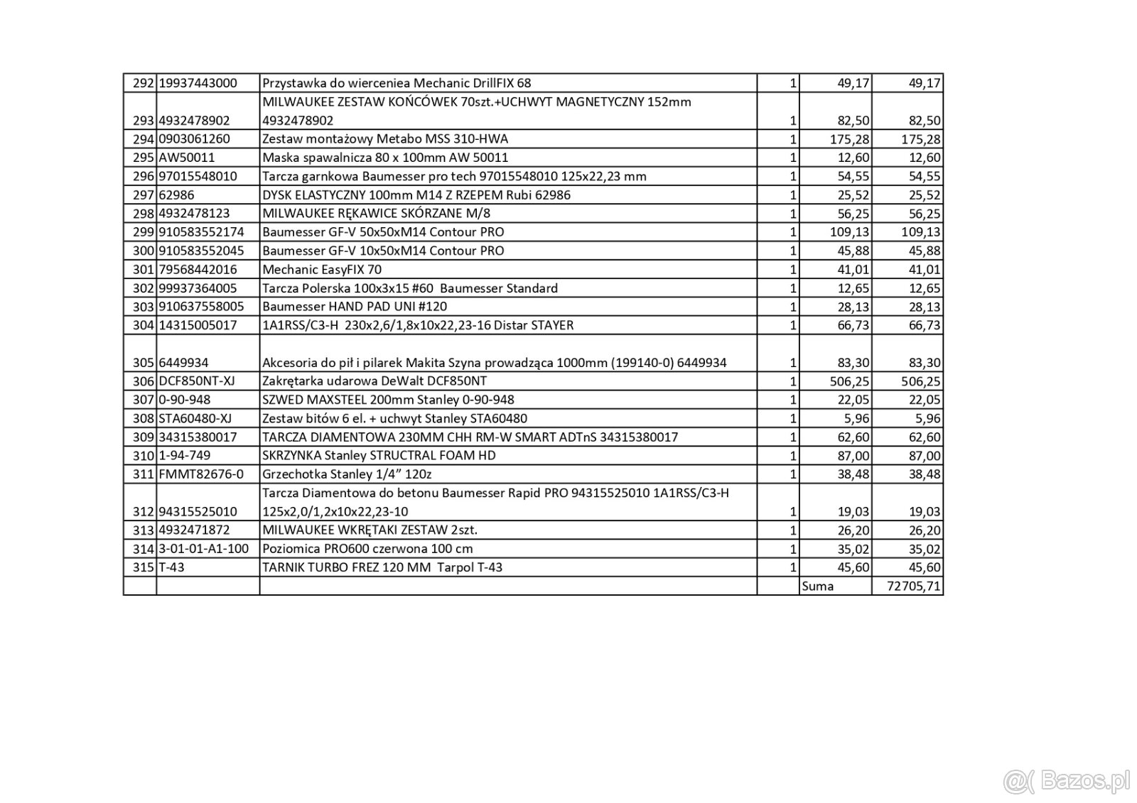 Syndyk Zaopatrzenie Narzędziowe sp. z o. o. sprzeda zapasy m - 5