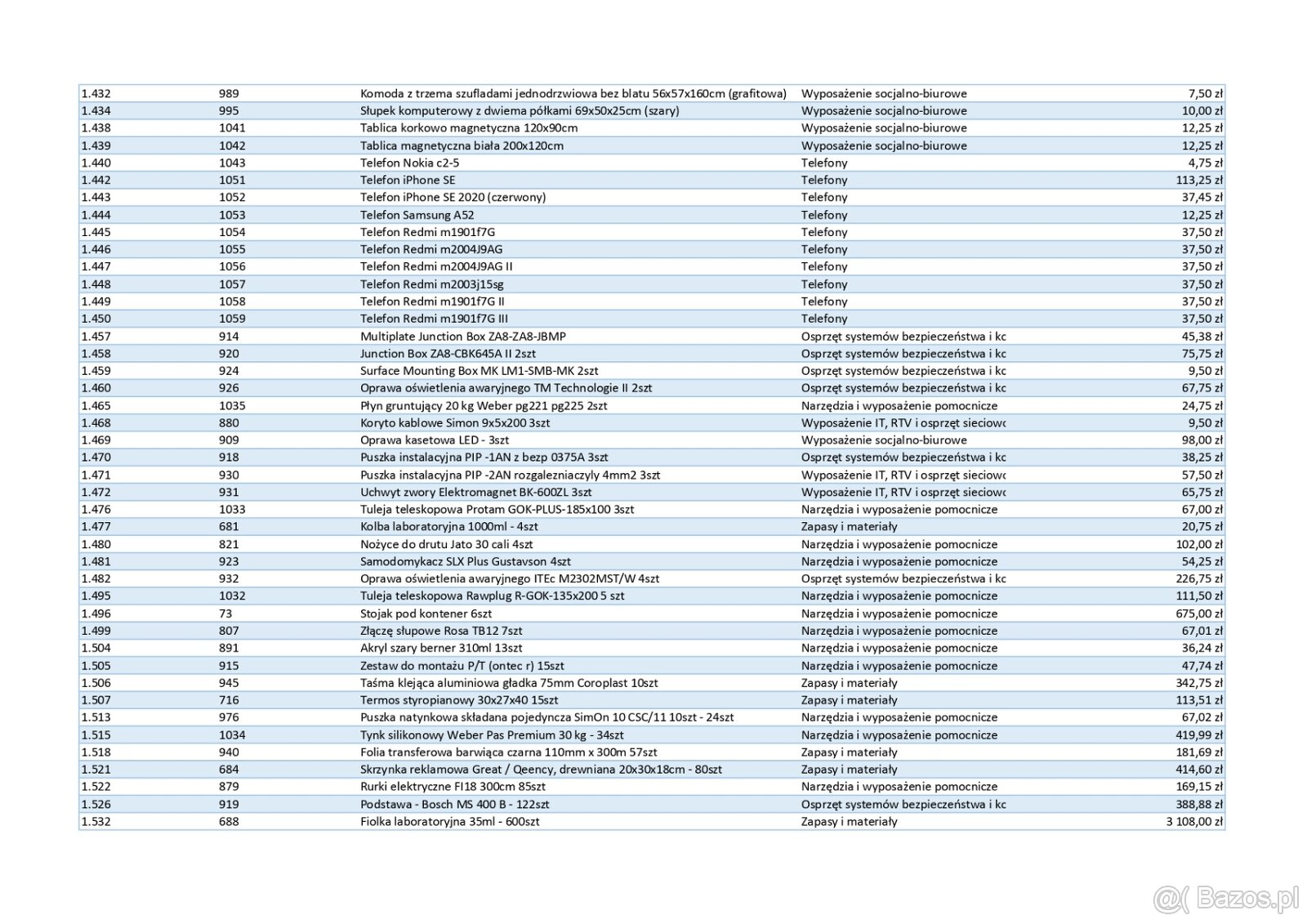 Ruchomości upadłej spółki - narzędzia, IT, RTV, wyposażenie - 5