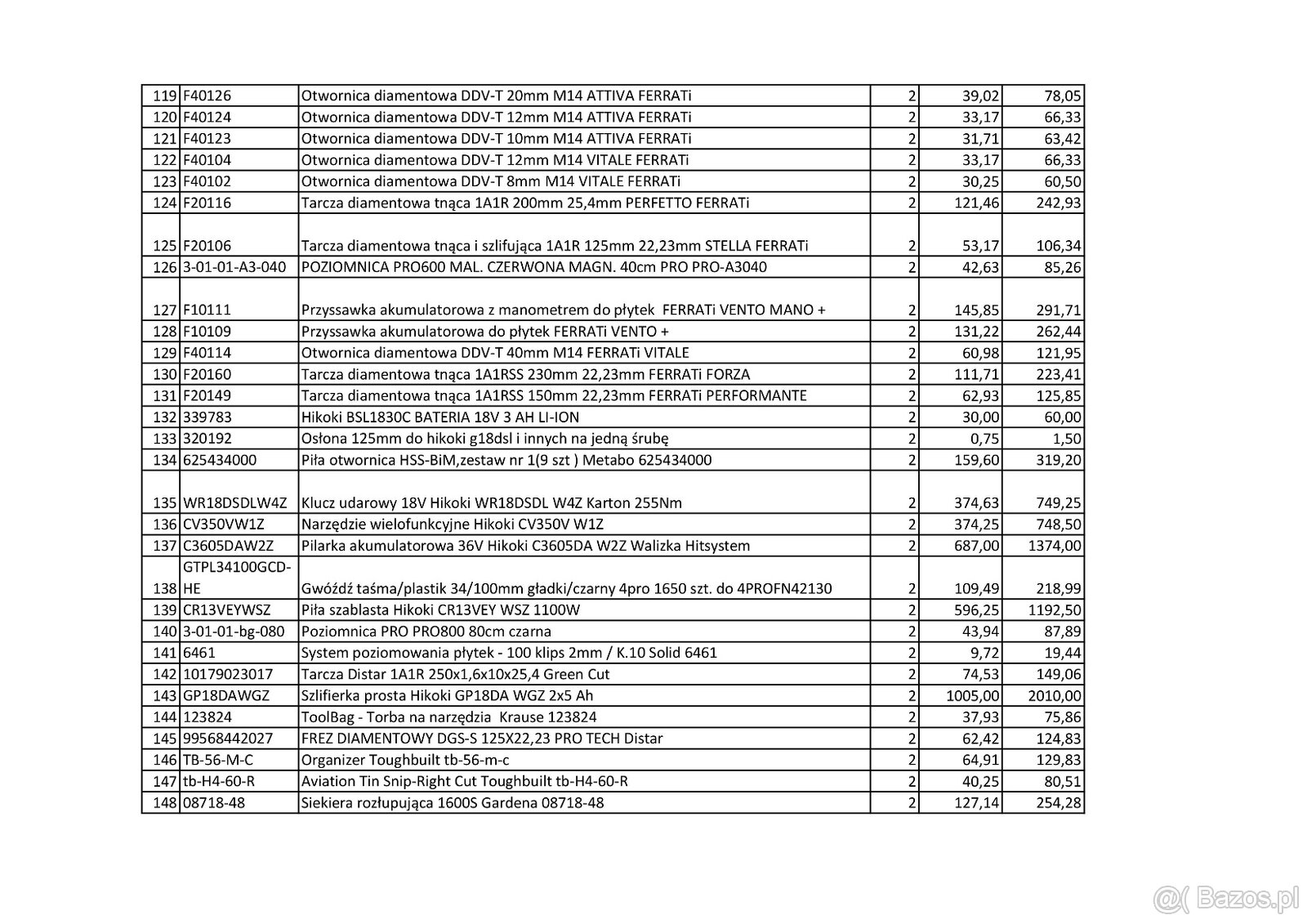 Syndyk Zaopatrzenie Narzędziowe sp. z o. o. sprzeda zapasy - 5