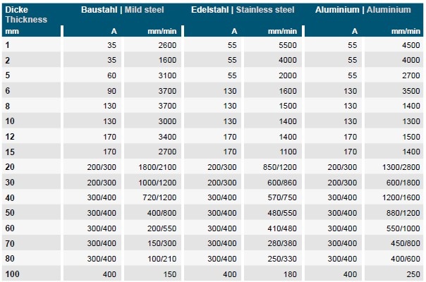 Vanad plazma 300A - 5