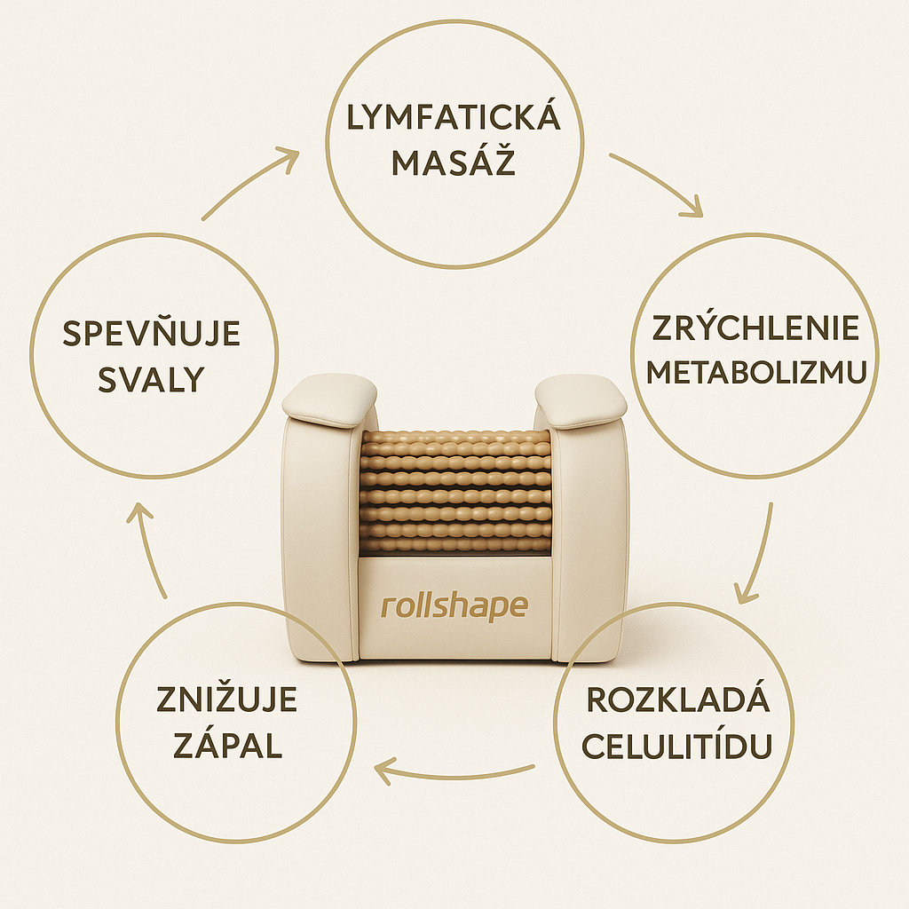 Rollshape+ Infrashape - 5