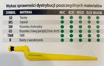 Wybierak kiszonki FK MACHINERY wycinak szczękowy 3 w 1 MULTI - 5